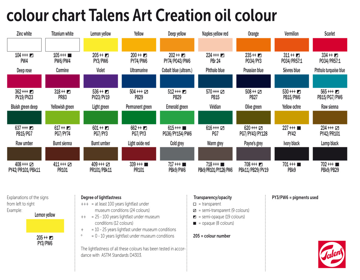 Olejové farby Talens ArtCreation - combi set 12 x 12 ml